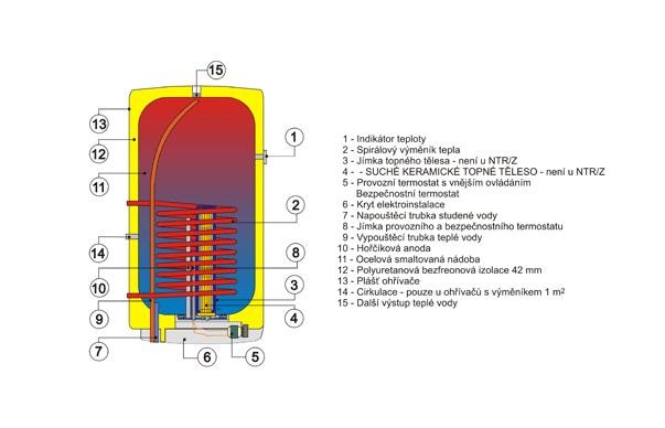Dražice OKC 200 4kW 1107208103