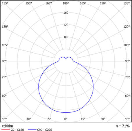 Osmont 53906 TILIA 1 LED-1L32EMP700NU2/PC32 4K#