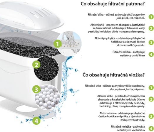 Kluge KF02 + 2 filtrační patrony