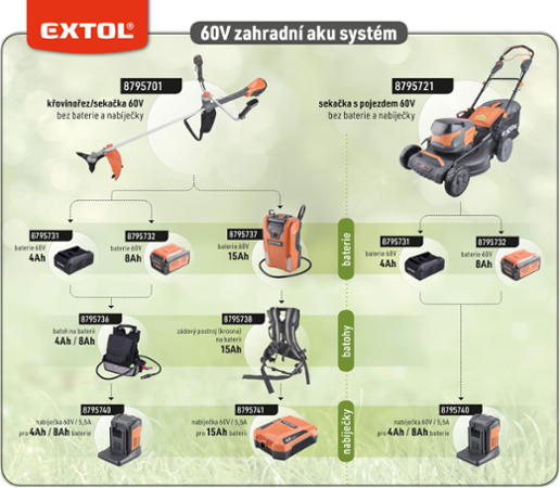 Extol Industrial 8795738