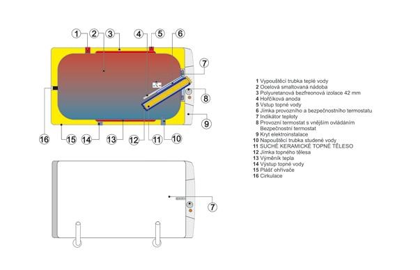 Dražice OKCV 160 pravý + CIRKULACE 1106408204