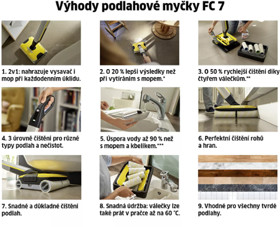 Kärcher FC 7 Cordless 1.055-730.0