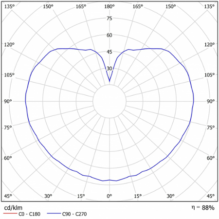 Osmont ADR60059 ADRIA P2