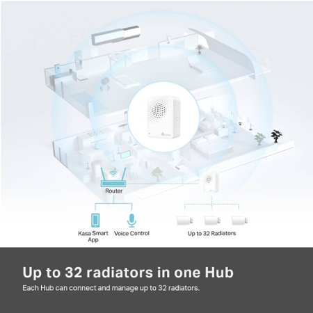TP-Link Kasa KE100 KIT
