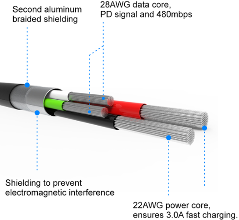 Swissten Textile USB / Lightning 1,2 m zelený