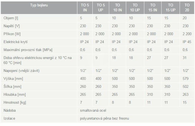 Dražice TO 5 IN 182310802