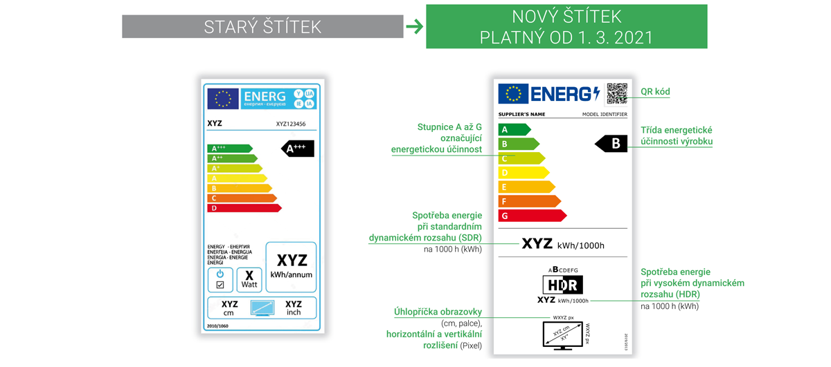 ENERGETICKÉ ŠTÍTKY